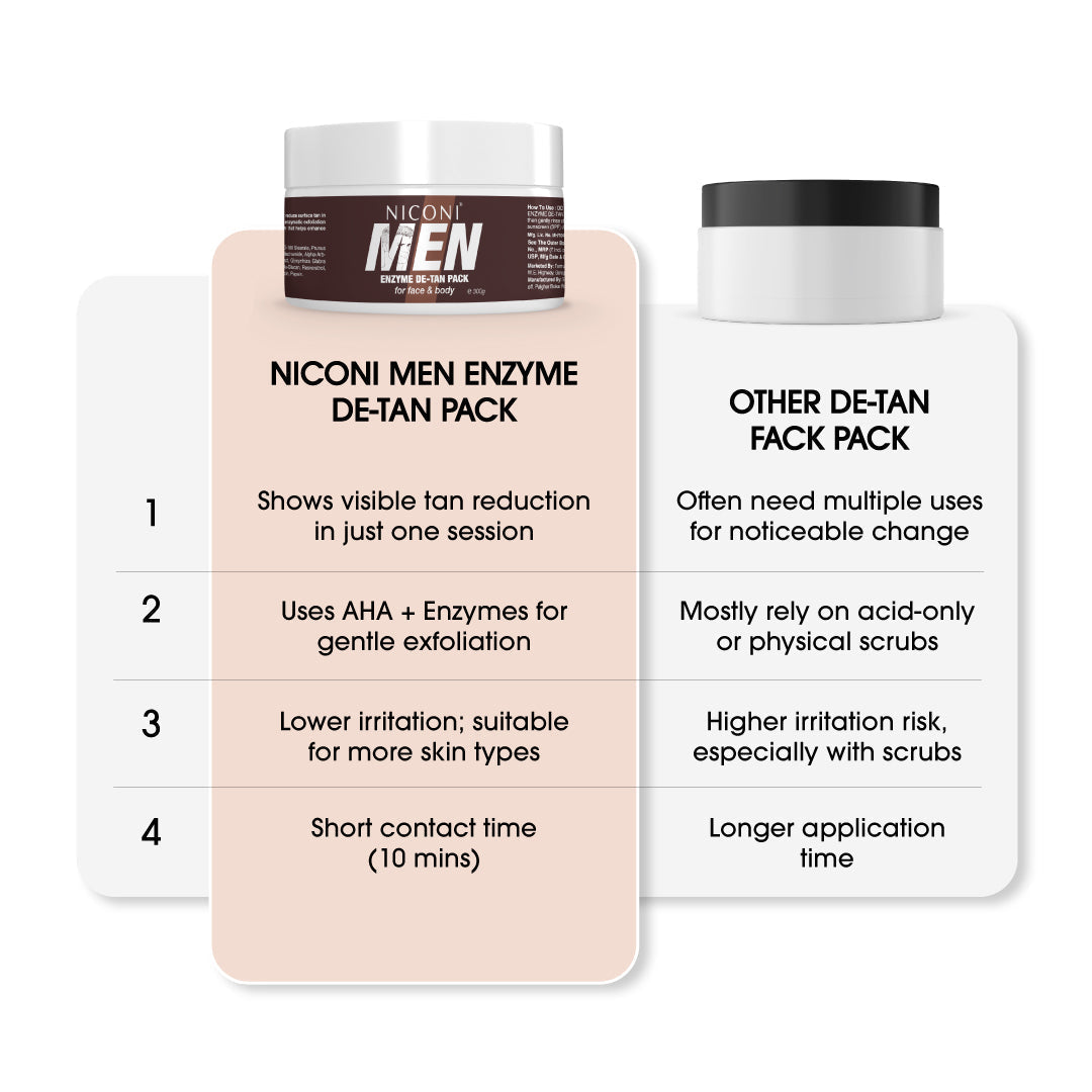 Niconi Men Enzyme De-Tan Pack For Face & Body (300g)